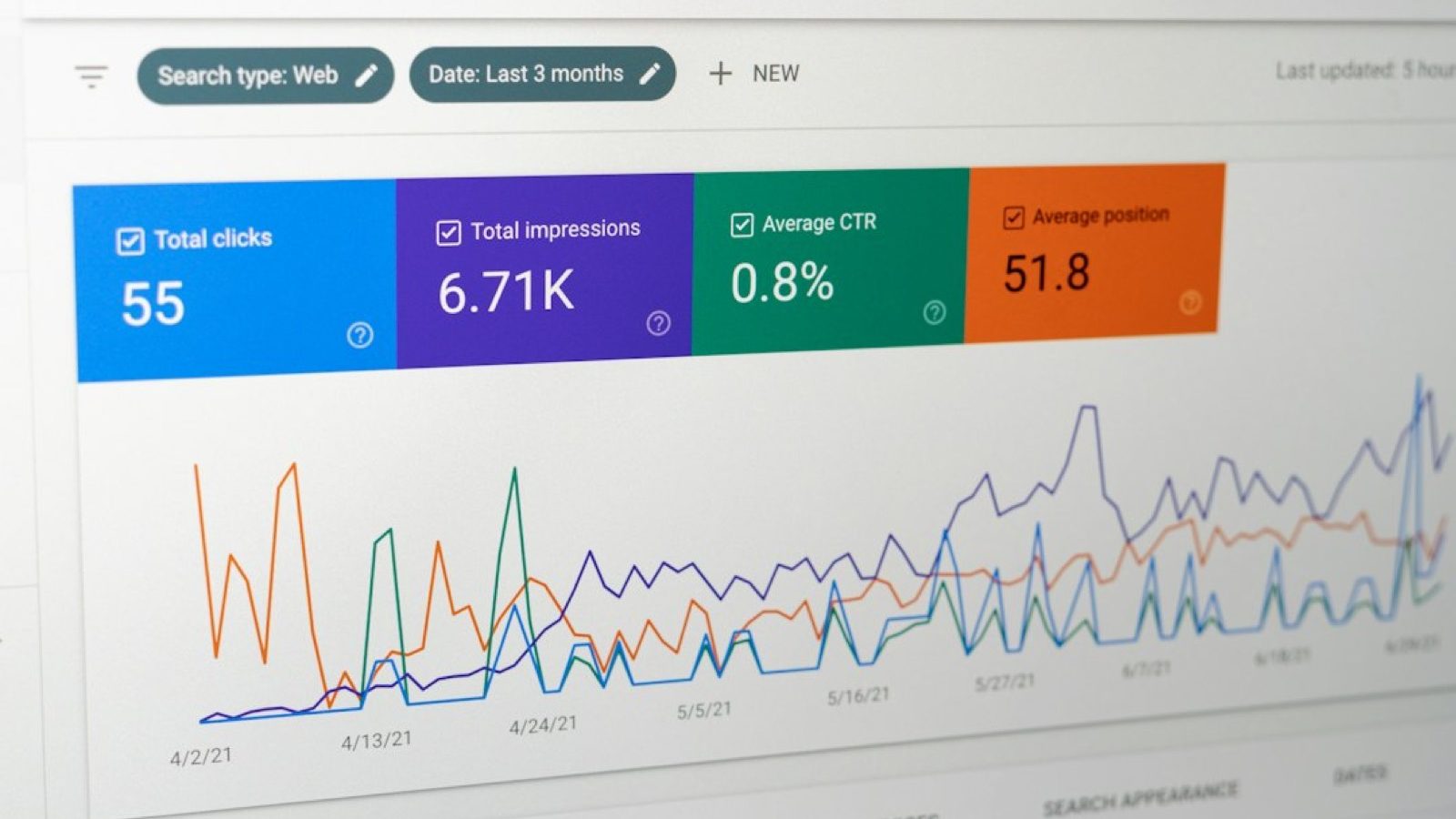 Audit SEO page : quels indicateurs vérifier avant de corriger