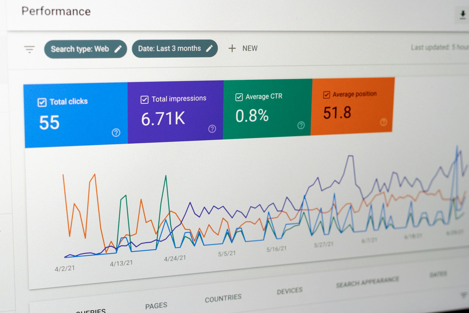 écran du rapport Performances de la Search Console avec les courbes de clics, d'impressions, de taux de clic et de position moyenne